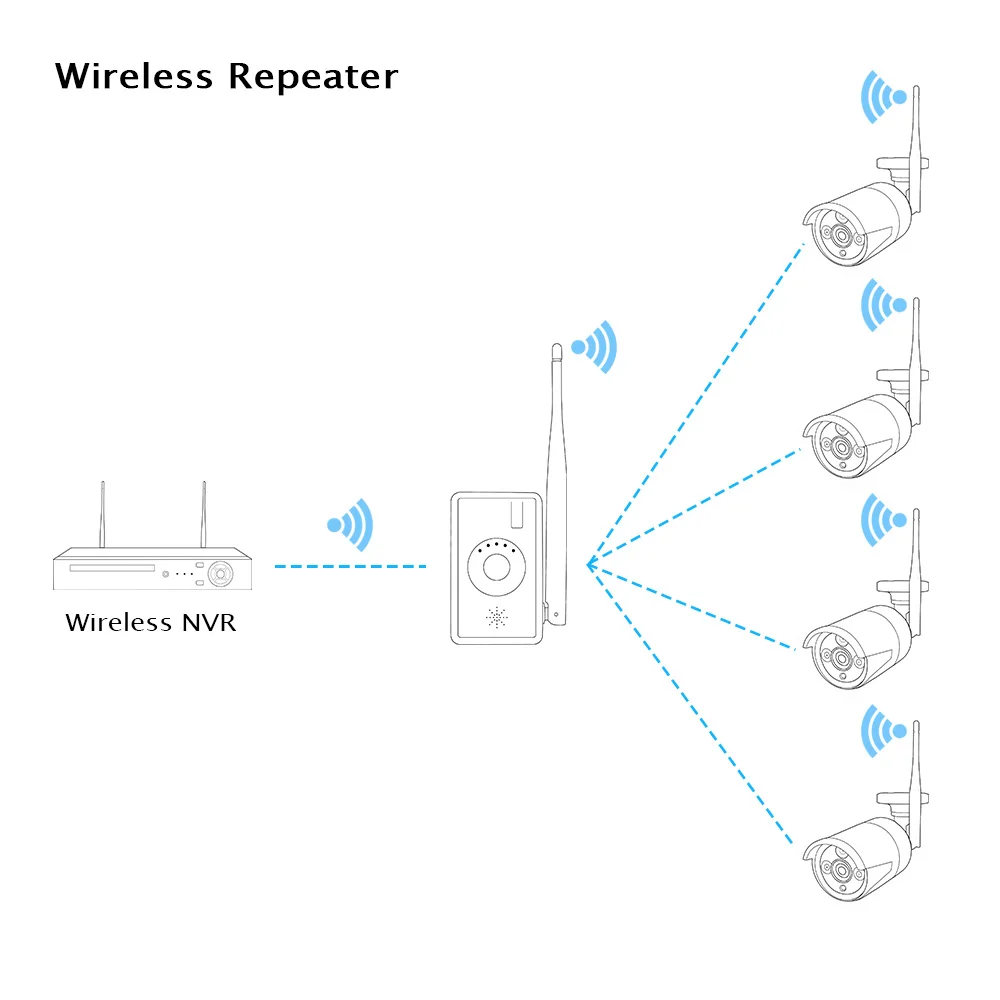 Удлинитель диапазона Wi Fi для комплекта беспроводной системы камеры безопасности