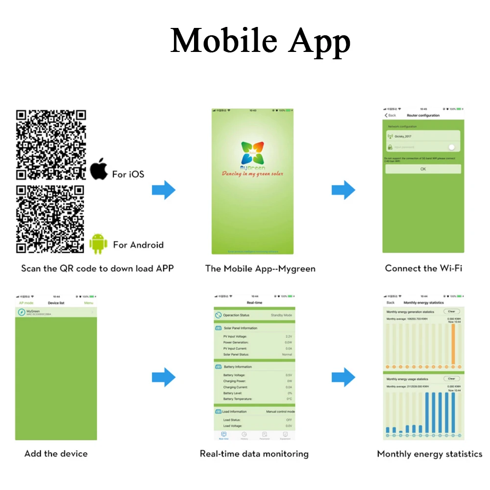 Может коробка M1 WIFI модуль для eSmart3 и более умный контроллер заряда|Солнечные