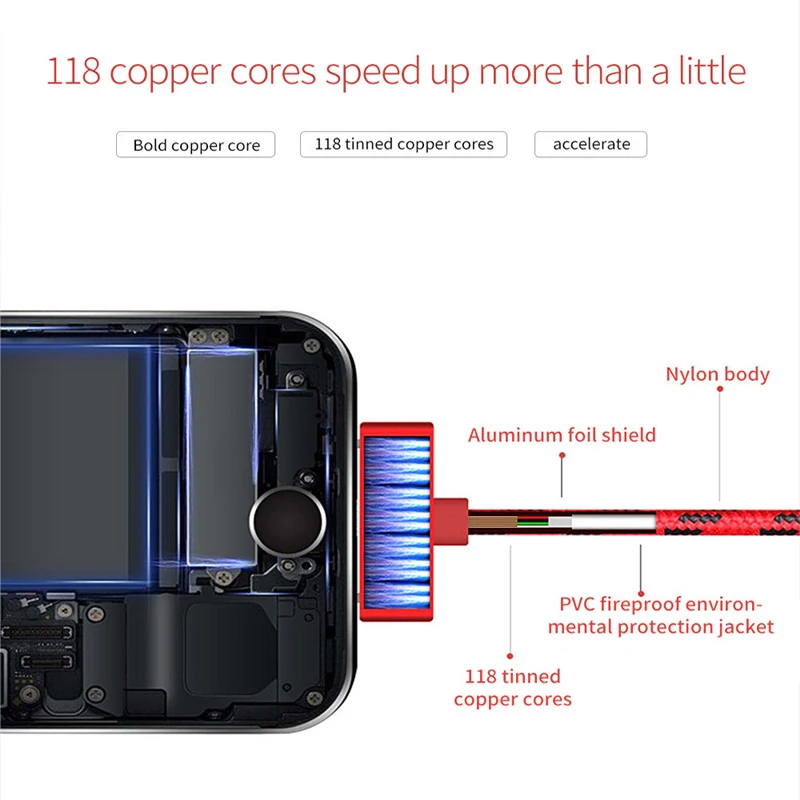 30 Pin USB кабель 2.4A Быстрая зарядка зарядное устройство адаптер синхронизации данных код для iPhone 4 4S 3g S 3g iPad 1 2 3 iPod Nano itouch
