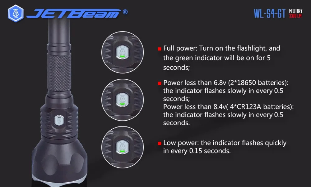 JETBeam WL-S4-GT охотничий фонарь Cree XHP70 светодиодный MAX.3300 люмен луч расстоянии 400 м тактический фонарик для Спорт на открытом воздухе