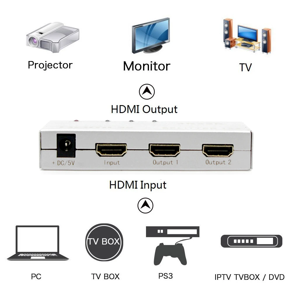 AIXXCO Rectang HDCP Серебряный 4K HDMI разветвитель 1x2 1080P 3D усилитель HDMI коммутатор 1 в 2 HDMI конвертер адаптер для HDTV PS3 PS4