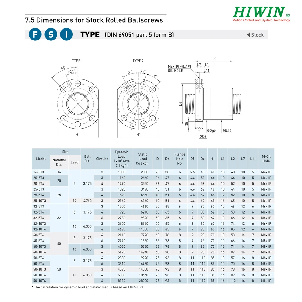 100% HIWIN 5 мм свинцовый шариковый винт 1605 длина 450 с R16-5T3-FSI шариковой гайкой |