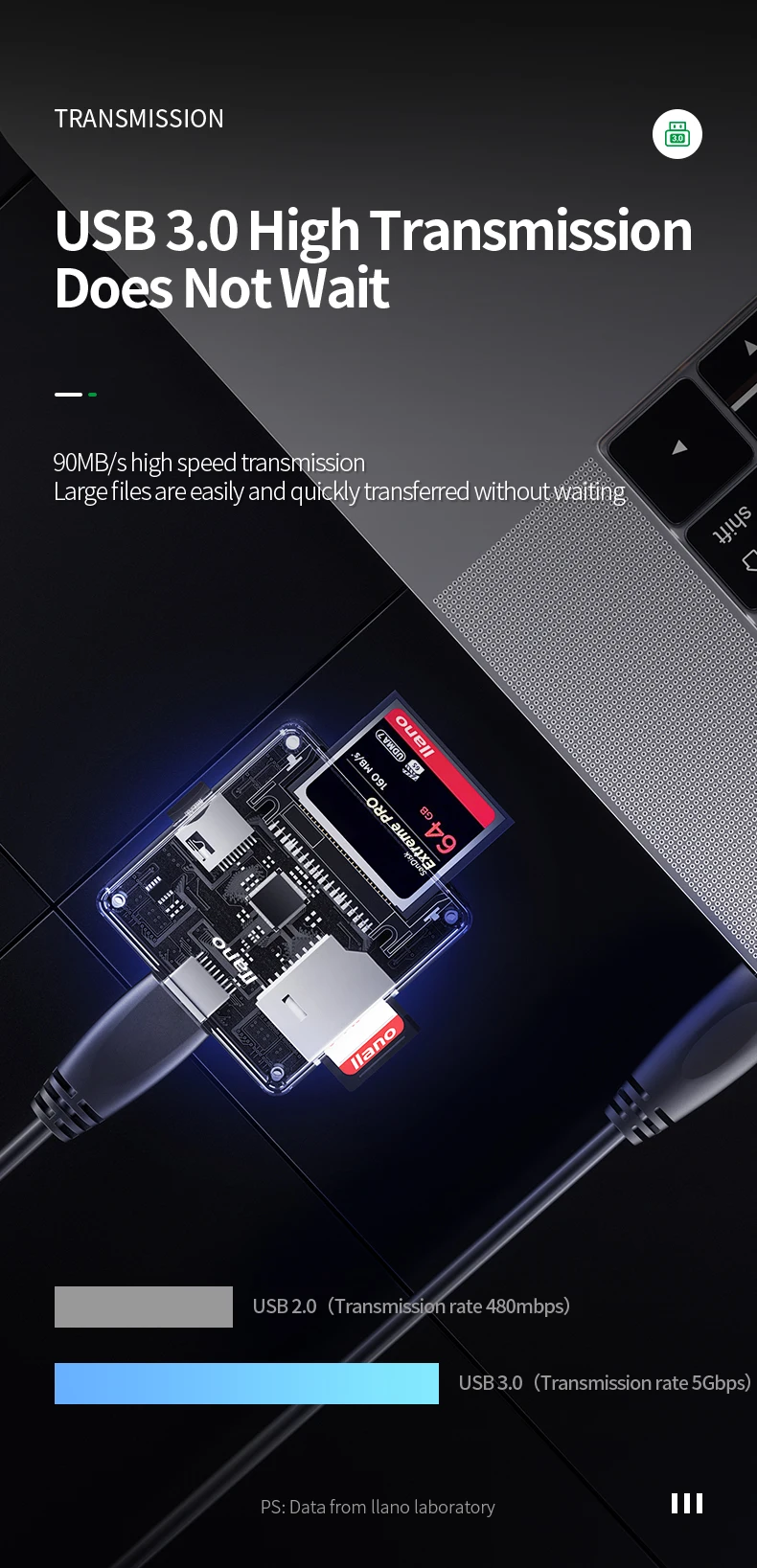 4 в 1 многофункциональная USB 3,0 кард-ридер с флэш-накопитель-устройство чтения карт памяти для USB3.0/SD/TF/MS/CF карт чтения Антистатическая карта флэш-карты