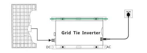 600 Вт Солнечный Grid-Tie инвертор MPPT чистая синусоида 10,5-28 V или 22-60VDC до 110V или 230VAC инверторы для солнечной панели