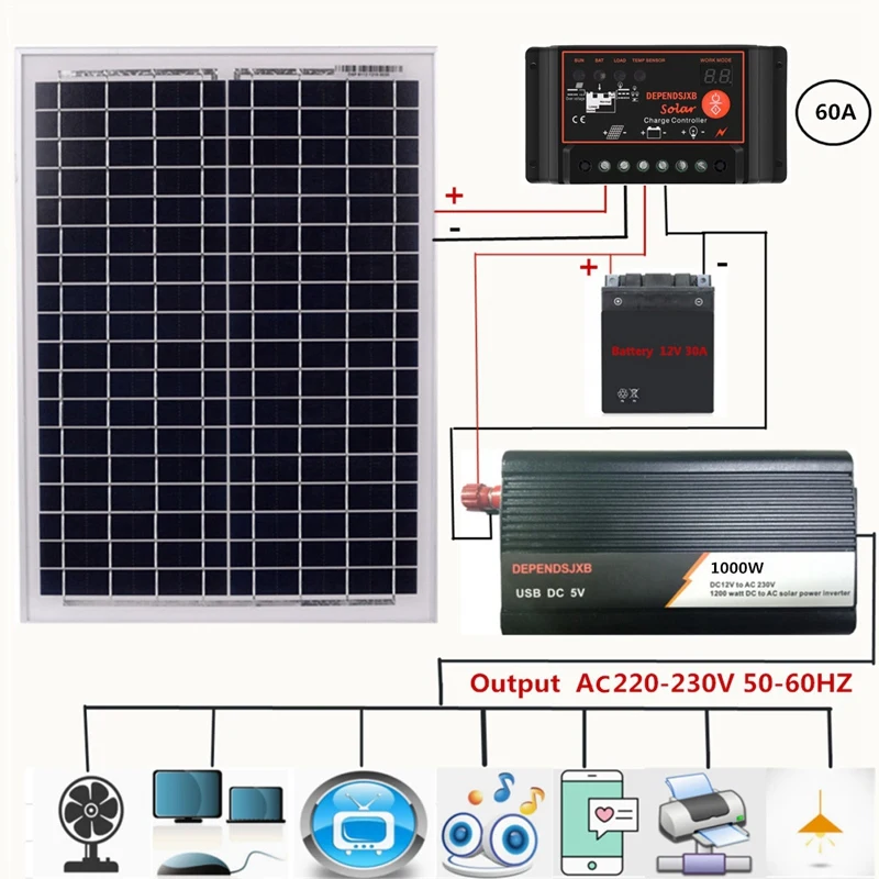 18V20W солнечная панель + 12V контроллер 1000W инвертор Dc12V-Ac230V комплект генерации