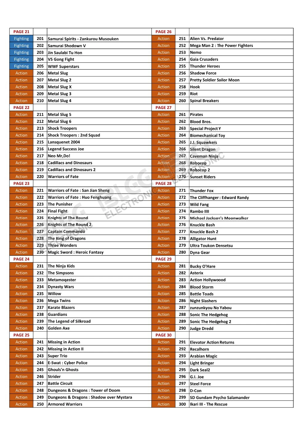 Pandora's Box 6 аркадная игровая консоль 1300 в 1 для ТВ ПК PS3 монитор Поддержка HD VGA USB выход с 10 3D игр