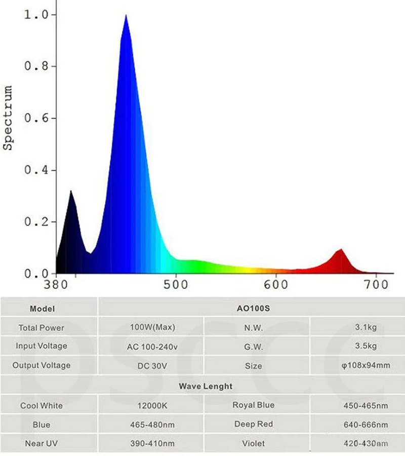 Светодиодный светильник для аквариума программируемый CREE чипы с сенсорным управлением светильник для морской воды для коралловых рифов