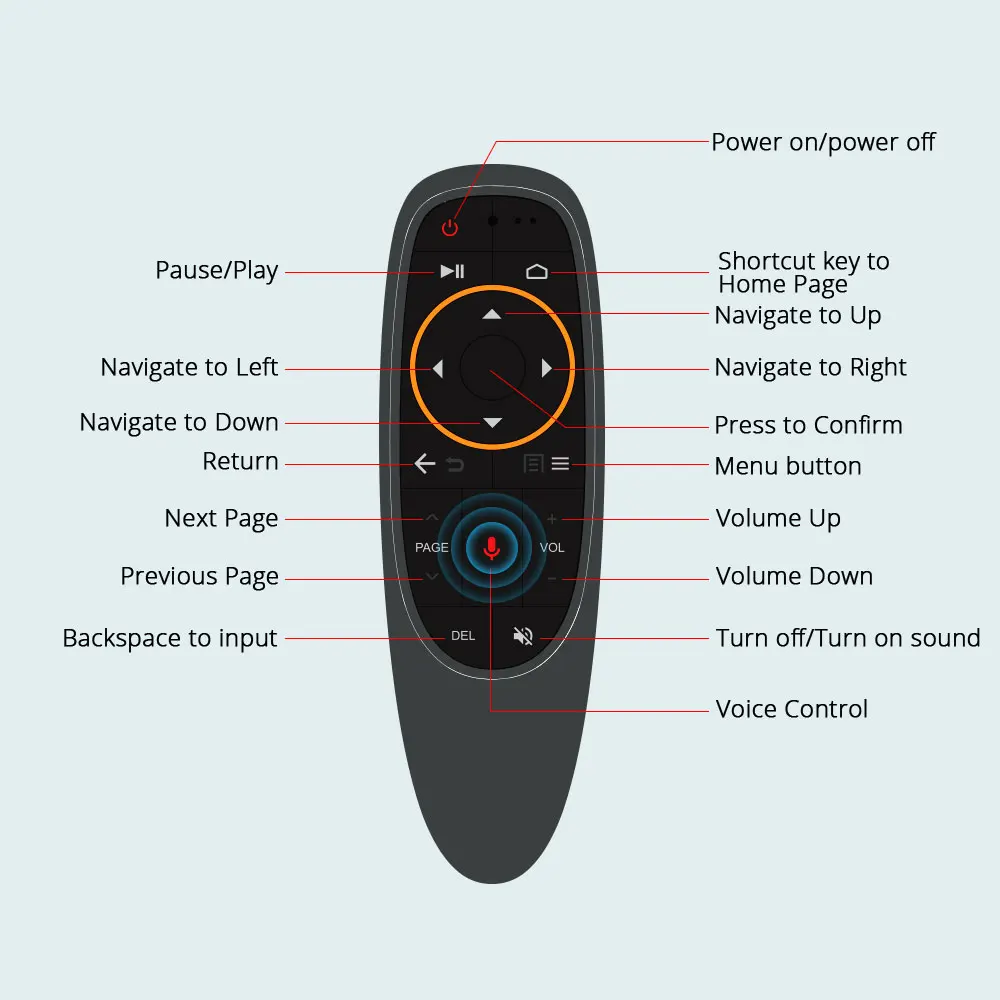 MECOOL 2G 16G Android tv Box голосовой поиск Amlogic S905W четырехъядерный WiFi ТВ-Приставка Смарт-приставка M8S PRO W приставка