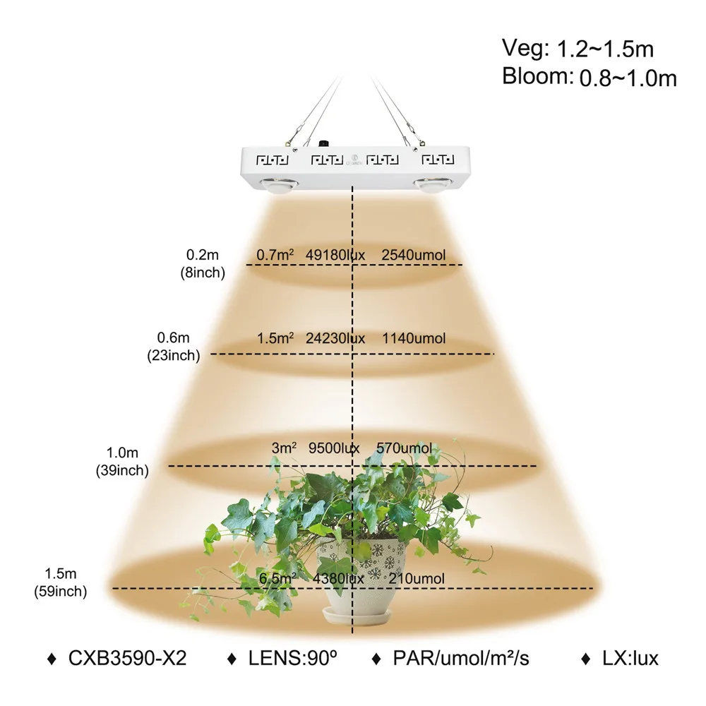 Светодиодный светильник для выращивания растений CREE CXB3590 200 Вт полный спектр с