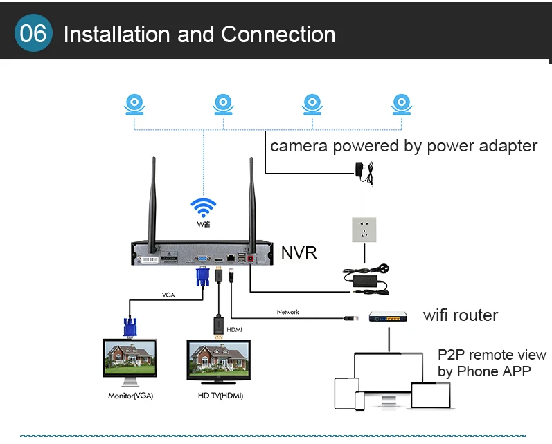 Techage 4CH беспроводная 2 ТБ HDD NVR CCTV система безопасности 4 шт 720P 1MP купольная Wifi IP камера АНТИВАНДАЛЬНАЯ ИК ночного наблюдения комплект
