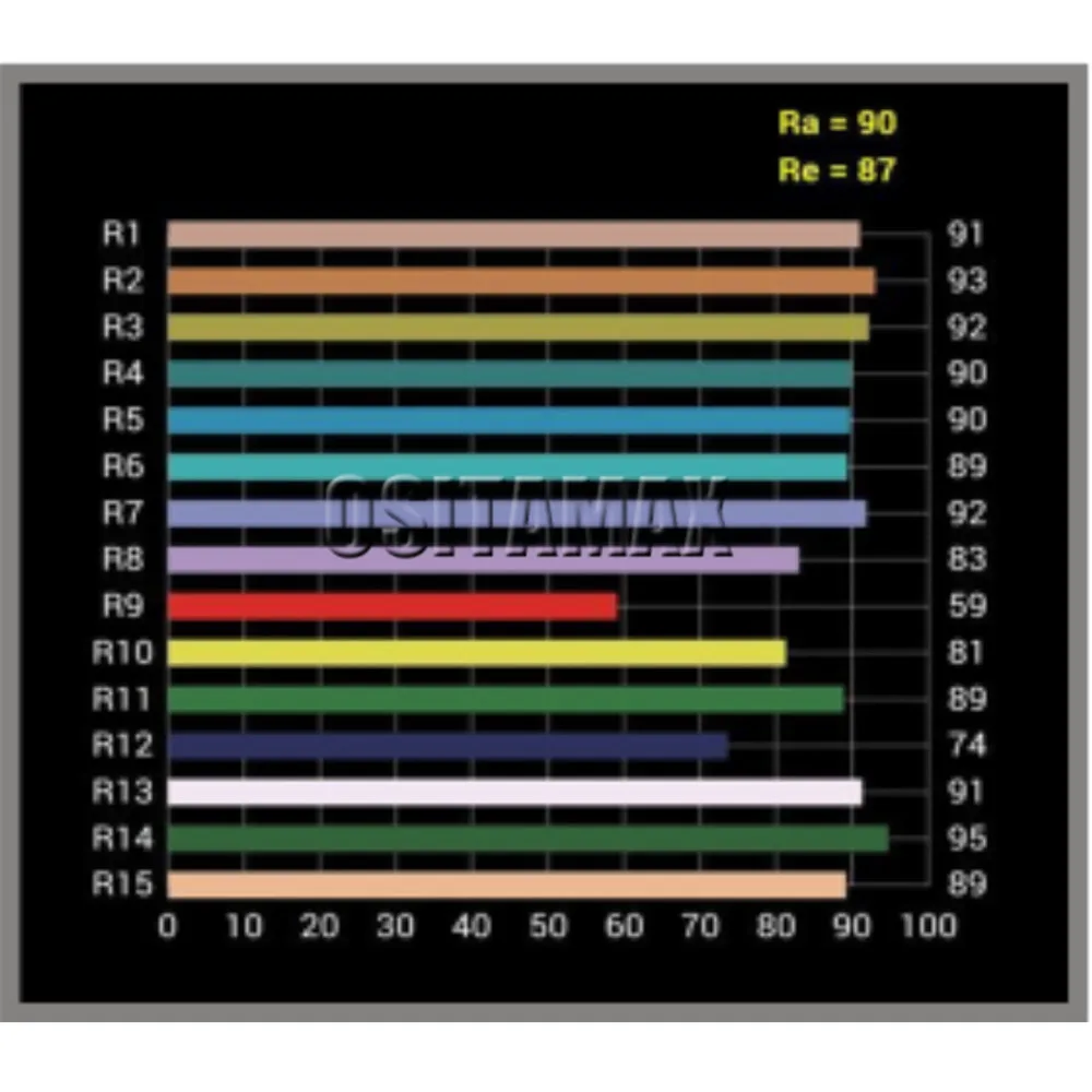 Светодиодный светильник Френеля 120 Вт/200 Вт/300 Вт WW/CW/WA/RGB 3в1/RGBW 4в1 с зумом для студийного кинотеатра