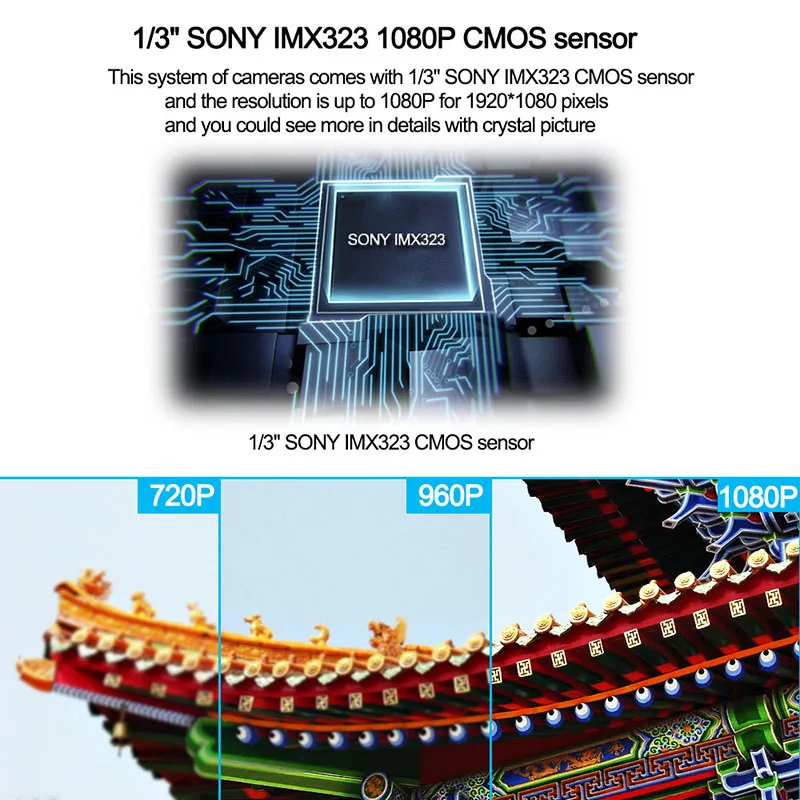 Saqicam 4CH 1080N DVR безопасности Системы комплект 2 шт. sony 1080 P Водонепроницаемый ночного