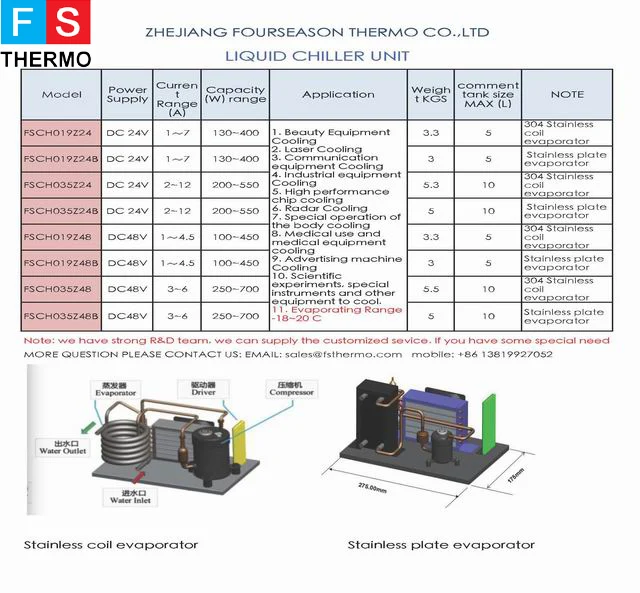 FS 24v 035 мини мобильная аккумуляторная система охлаждения для молочных охладителей/дозаторов миниатюрное охлаждение/морозильная система