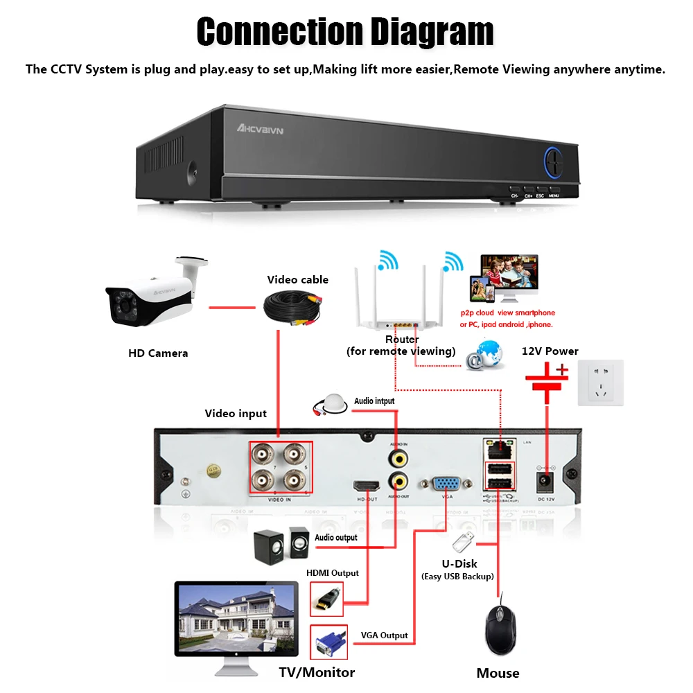 AHCVBIVN 4-канальная система видеонаблюдения 4 МП HDMI AHD CCTV DVR шт. 0 стандартная HD камера