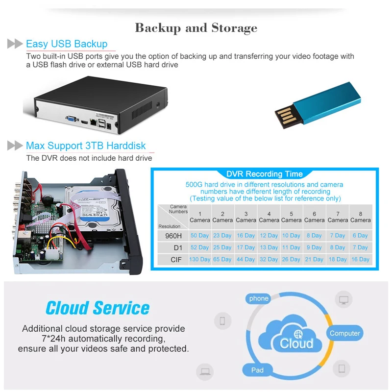 Seculink 4CH 8CH 16CH 1080P Cloud NVR ONVIF сетевой видеорегистратор 2MP Высокое разрешение H.264 сжатие P2P пульт дистанционного управления
