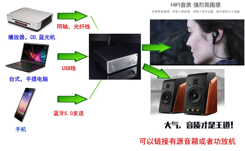 AK4490/AK4493 Bluetooth Декодер коаксиальный волокно USB вход Bluetooth 5,0 SE4 DAC цифровой декодер