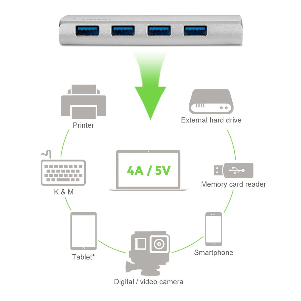 Belkin оригинальный USB3.0 4 Prot концентратор с USB 3 0 кабель для MacBook Pro Ultrabook внешний