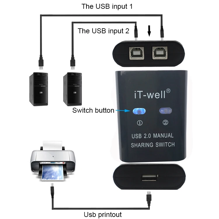 IT-well USB концентратор ручной переключатель 2 порта для компьютера ПК Принтер Поддержка 2 компьютеров share 1 USB устройство включает 2 кабеля