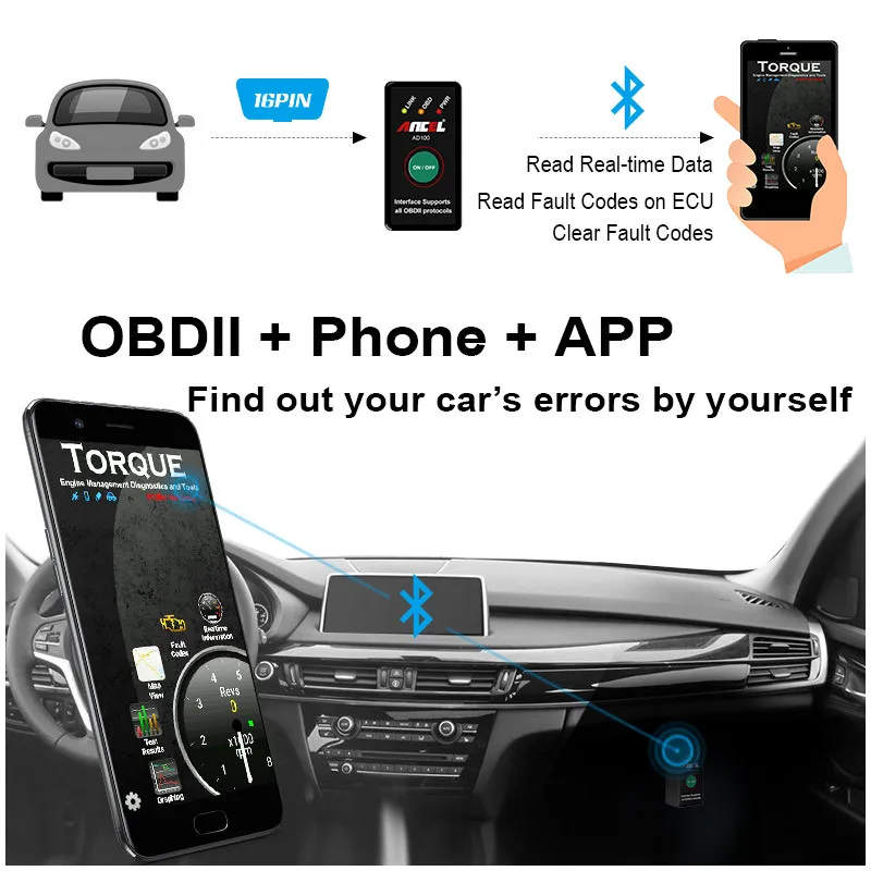 obd2 v1.5 elm 327 v 1.5 bluetooth with Russian Ancel AD100 Car Auto Scanner obd With On/Off Switch Android Phone 25k80 |