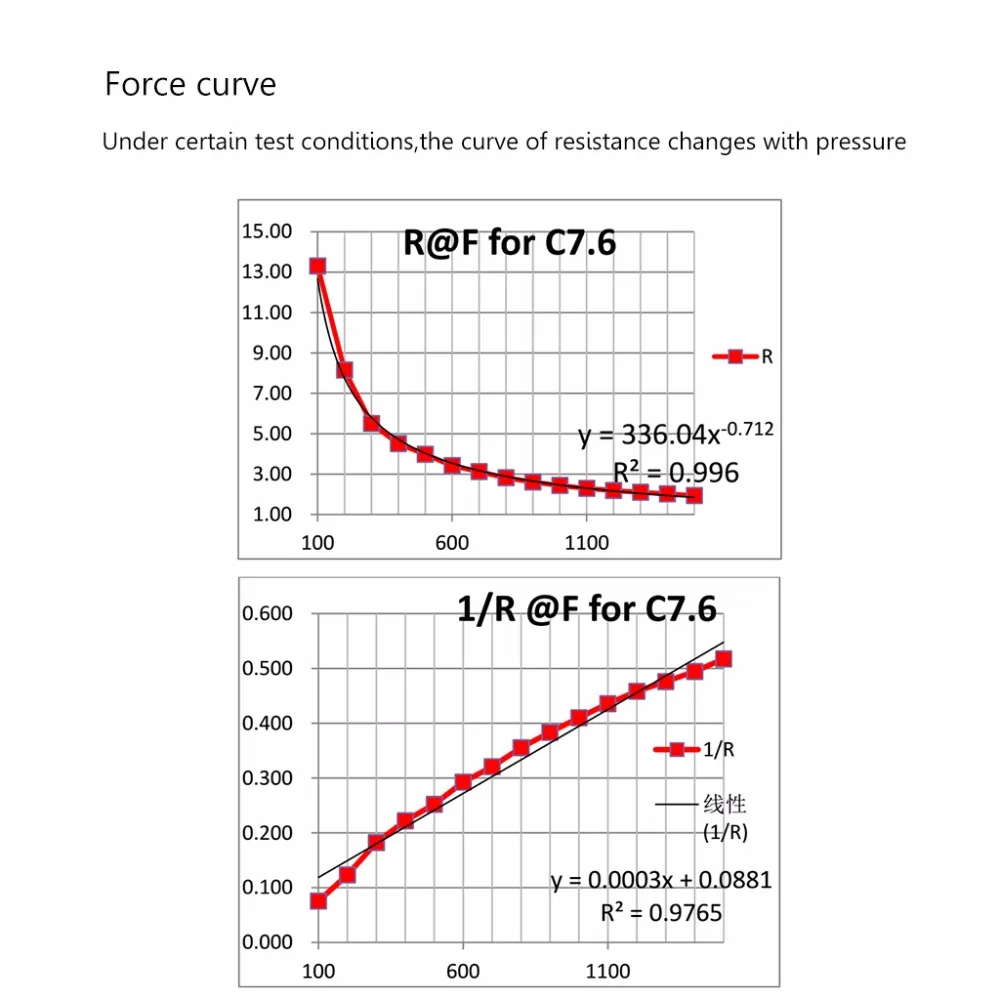 RP-C7.6-LT Thin Film Force Sensor Smart Pressure 20g-1.5kg for Arduino | Инструменты