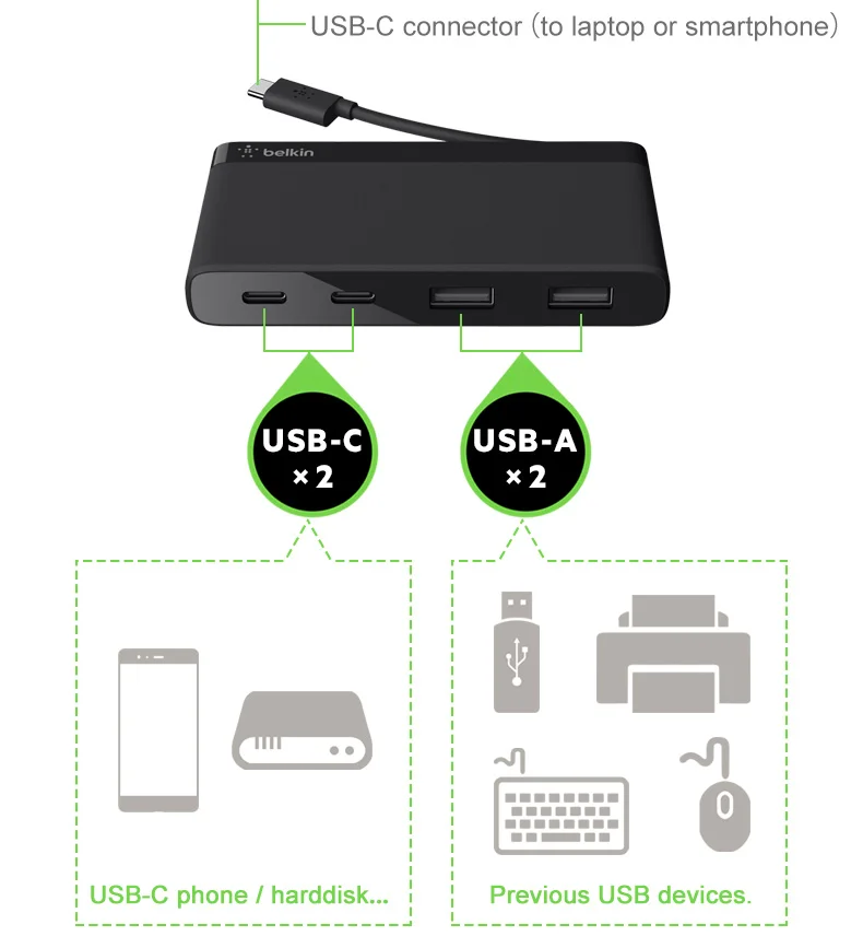 Belkin оригинальный 4-Порты и разъёмы мини Тип usb-C концентратор (2 * USB-C 2 USB-A) для MacBook Pro