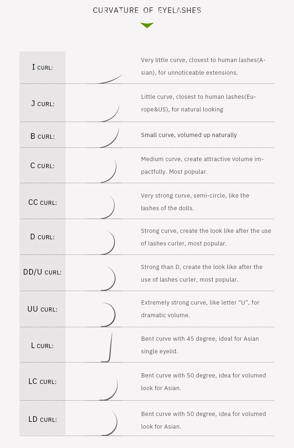 SONG LASHES Накладные ресницы для наращивания мягкие тонкие кончики B, C, CC, D curl All thinkness