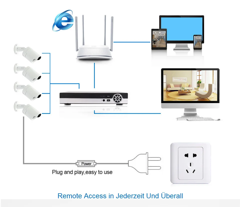 Система видеонаблюдения 4 канала AHD 5 в 1 HDMI 720P 2000TVL|kit kits|kit outdoorkit hdmi |