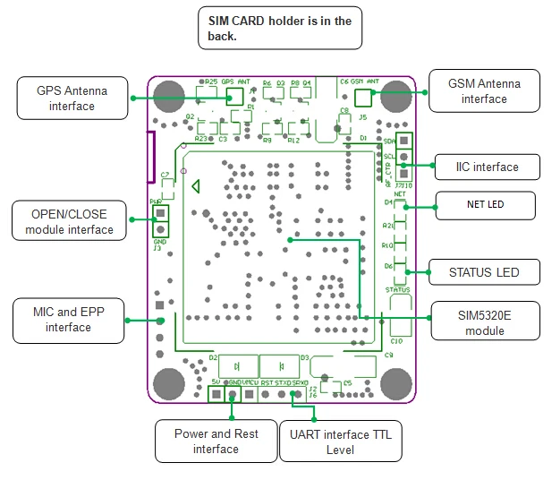 Модуль 3G SIM5320E 2 шт. макетная плата GSM GPRS GPS передача данных сеть для Arduino 5 В 3 SCM MCU