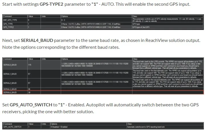 Высокая точность RTK мульти-ГНСС модуль позиционирования GPS Pixhawk совместимый сантиметр градация