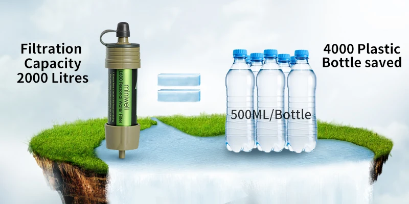 Miniwell фильтр для воды для выживания с резервуаром для воды для кемпинга и путешествий