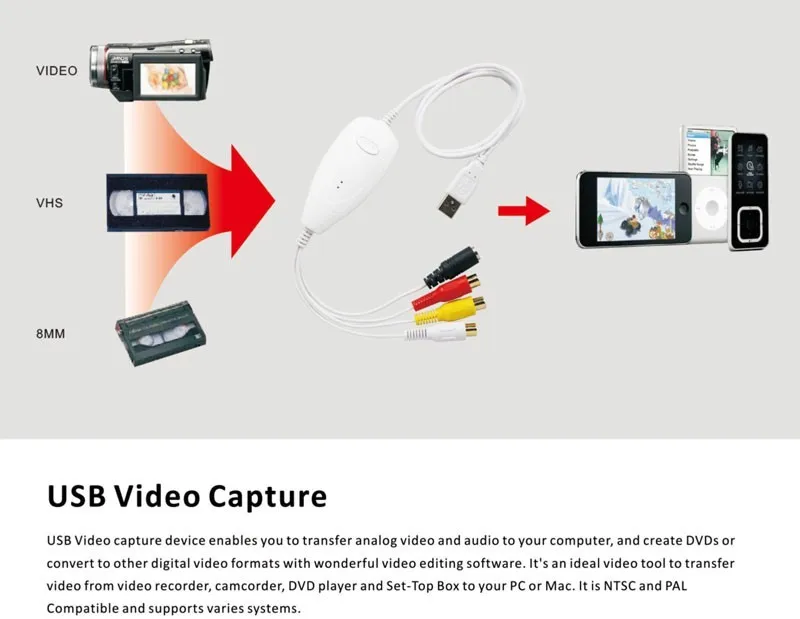 Ezcap 1568 USB видеозахвата, захват аналогового видео с VHS, V8, Hi8, видеокамеры, DSLR камеры Windows 7 8 10 и MAC OS, win10
