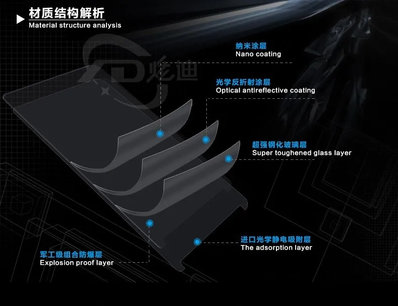 Защитная пленка для переднего экрана из закаленного стекла lenovo S580 S850 P70 A319 A5000 S90