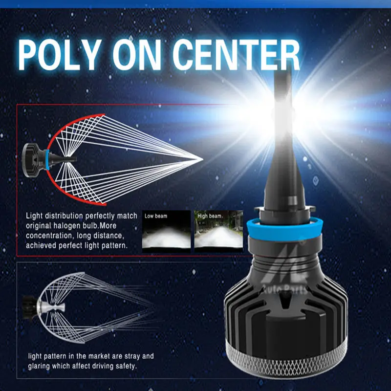 Xenplus H7 светодиодный фар Cree XHP70 чип H4 H11 9006 5202 9012 9004 H13 Хило луч супер яркие фары