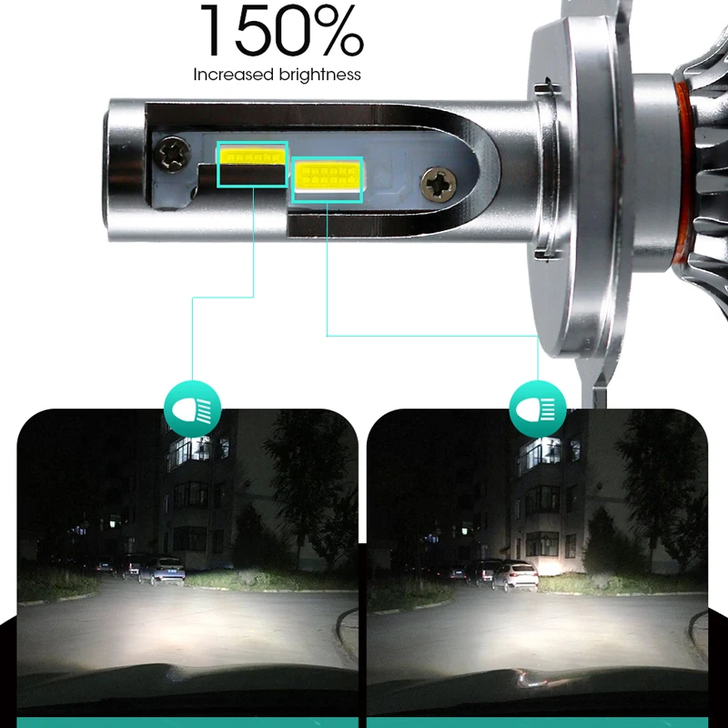 Roadot H7 светодиодные лампы для автомобильных фар H4 H11 H8 H9 9005 9006 6000 K 10000lm 72 Вт SMD