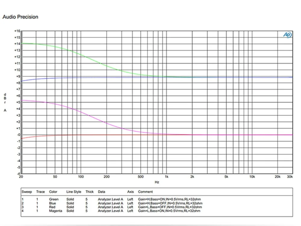 Topping NX5 портативный усилитель для наушников с AD8610 и чипом BUF634 Hifi аудио усилитель