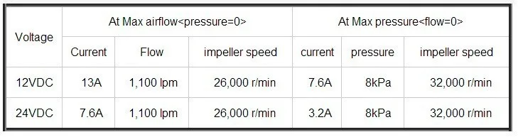 Мини 24 V 1000LPM 6kPa 24000 об/мин Мощный вентилятор высокого давления и низкой Шум 3-фазный бесщеточный DC centrifugal Электрическая воздуходувка