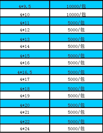 1000 шт. 4*2,5 4x2,5 OD* L черный два яма 2 паз печатной платы цилиндр круглый светодиодный узел поддержка колонн изоляция колонна вытяжка прокладка