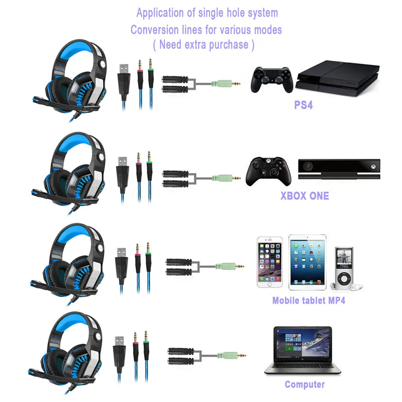 TOPROAD светодиодный Игровые наушники для PS4 Оборудование psp геймеров ПК с адаптером