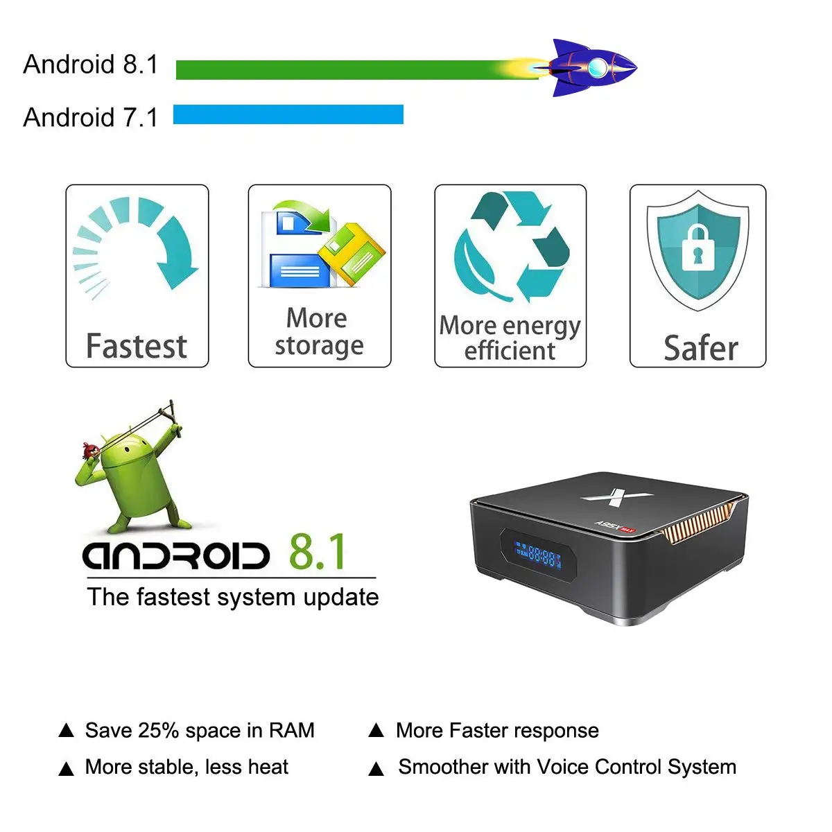 Запись видео Android tv Box 8,1 A95x Max X2 4 Гб 64 Гб Amlogic S905X2 четырехъядерный 2,4G& 5GH Wifi 1000M 4K HD Smart tv Box HDD& SSD