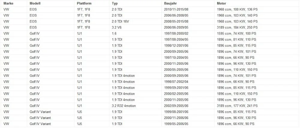 Электромагнитный вакуумный клапан AGR OEM 1K0906283A 1J0906283A 1K0 906 283A 1J0 906 283A для Audi Volkswagen