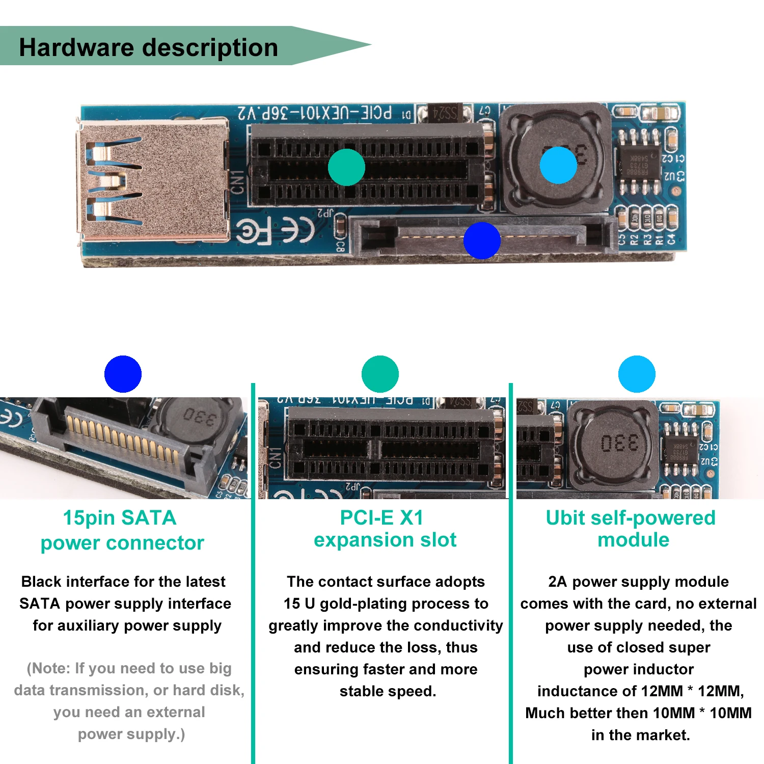 Ubit PCIE X1 карты расширения PCI-E X1 и 15-Pin SATA Интерфейс переходная пластина с USB 3,0 60 см кабель-удлинитель