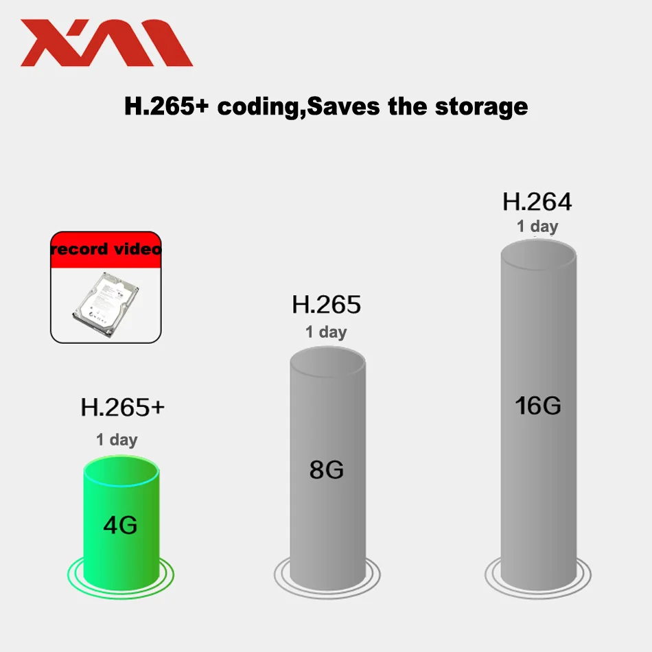 IP камера XM HD 3 6 МП с ИК объективом мм|Камеры видеонаблюдения| |
