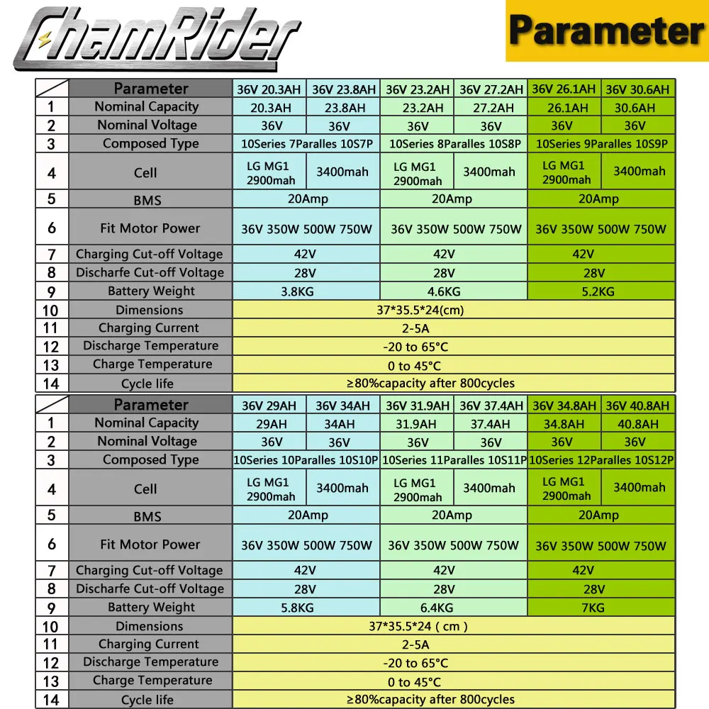 Chamrider оригинальный e велосипед батарея треугольная оправа сумка 36 В 20AH 30AH 40AH 20A BMS