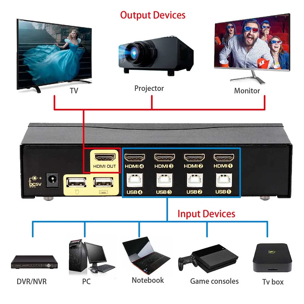 CKL USB HDMI KVM переключатель с 4 портами без кабеля ПК МОНИТОР клавиатура мышь