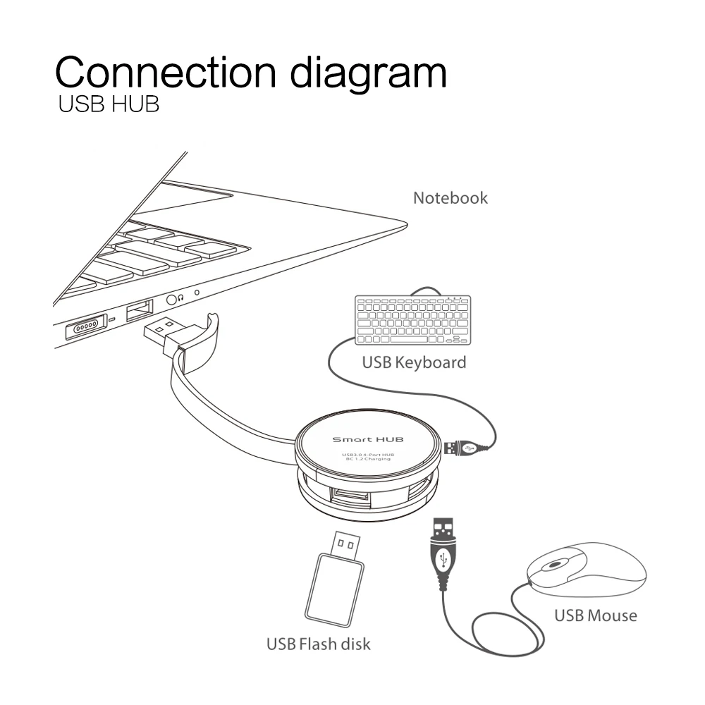 USB HUB 4 Порты 3.0 Супер Скорость 5 Гбит Supprot BC 1.2 зарядки для портативных компьютеров |