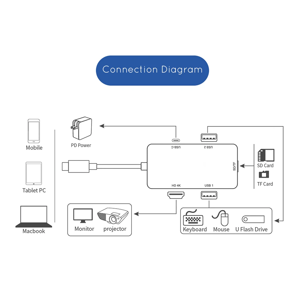 Тип C к HDMI 4K 2 USB 3 0 устройство для чтения карт SD TF конвертер концентратор Поддержка