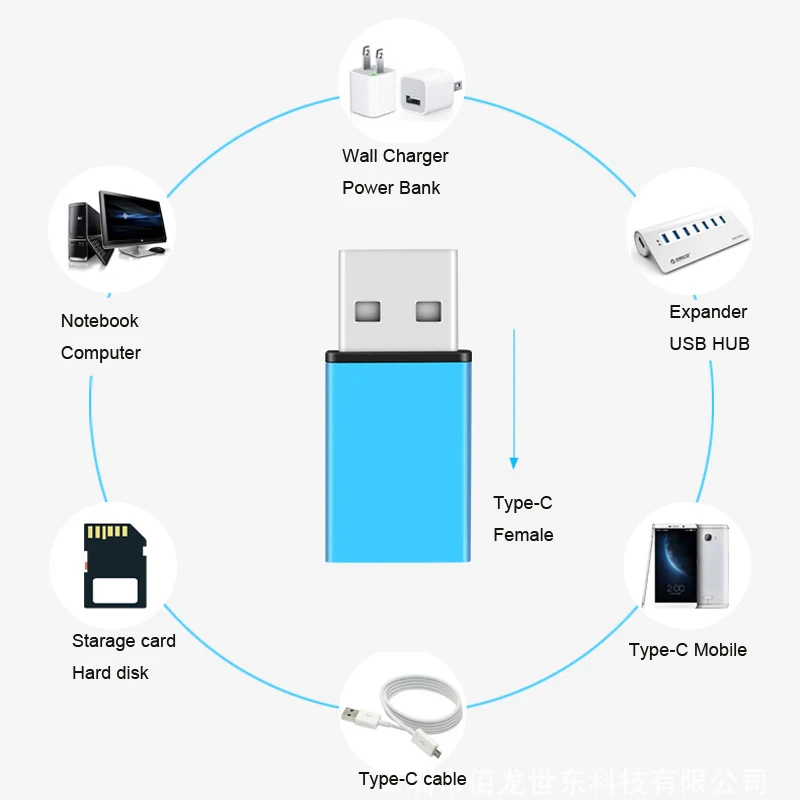 USB Type C OTG адаптер папа к Женский конвертер для Macbook Nexus 5X 6P Oneplus 2 3 PC Зарядка