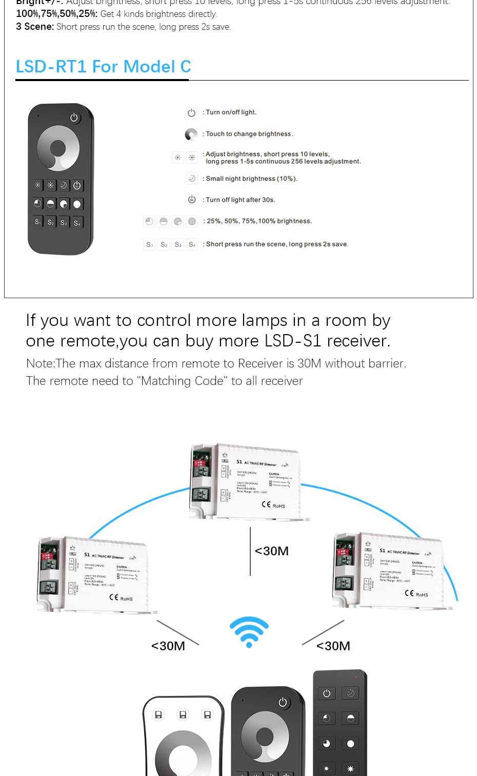 Triac Dimmer LED 220V 230V 100V AC Wireless RF Dimmable with 2.4G Remote Dimmer 220V Controller for LED Bulbs Lamps