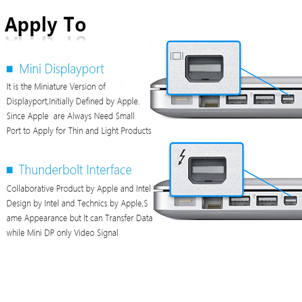 SAMZHE Mini Displayport to HDMI кабель адаптер DP конвертер Thunderbolt 4K | Электроника
