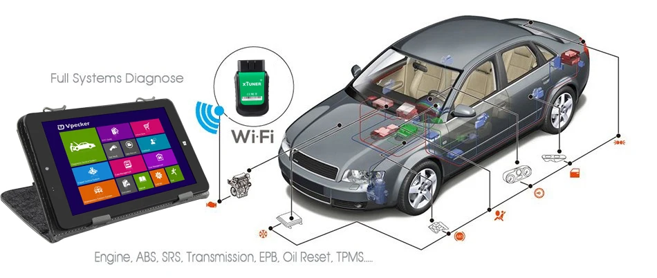 XTUNER E3 V10.7 автоматический сканер+ планшет OBD2 WiFi Полный системы Easydiag автомобильный диагностический инструмент